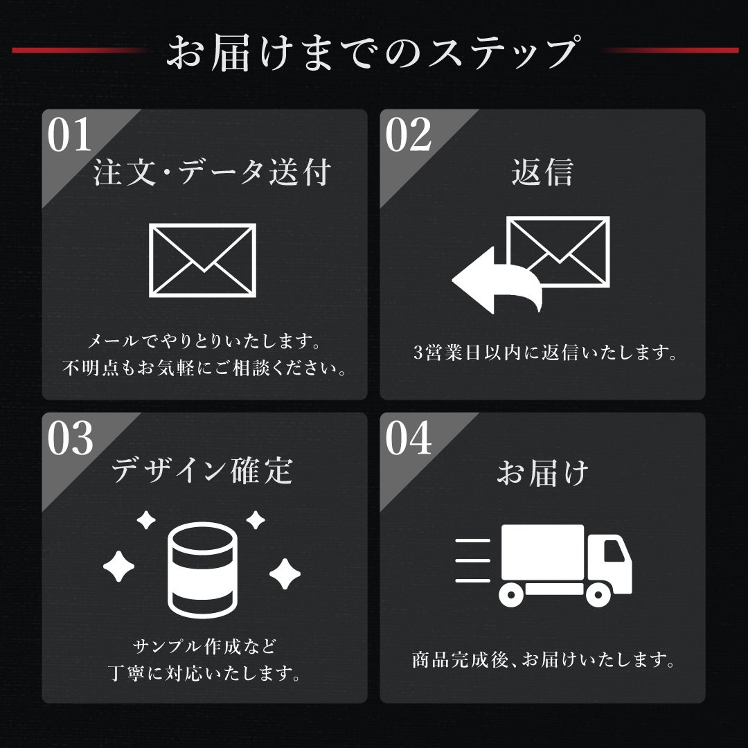 コロコロワッフル プチ オリジナルラベル | 公式オンラインショップ R